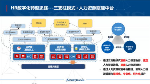 中國外運 以產品思維重塑人力資源服務，驅動組織與人才價值共贏