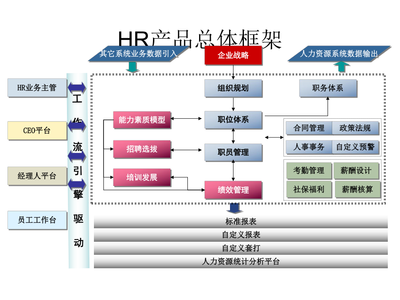 金蝶人力資源管理軟件 賦能人力資源服務(wù)的數(shù)字化轉(zhuǎn)型利器